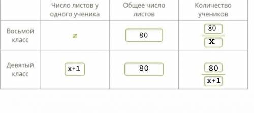 В конкурсе «Эрудит» участвовали ученики восьмого и девятого классов. Каждый класс для оформления раб