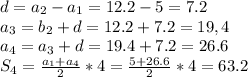 d=a_2-a_1=12.2-5=7.2\\a_3=b_2+d=12.2+7.2=19,4\\a_4=a_3+d=19.4+7.2=26.6\\S_4=\frac{a_1+a_4}{2} *4=\frac{5+26.6}{2} *4=63.2