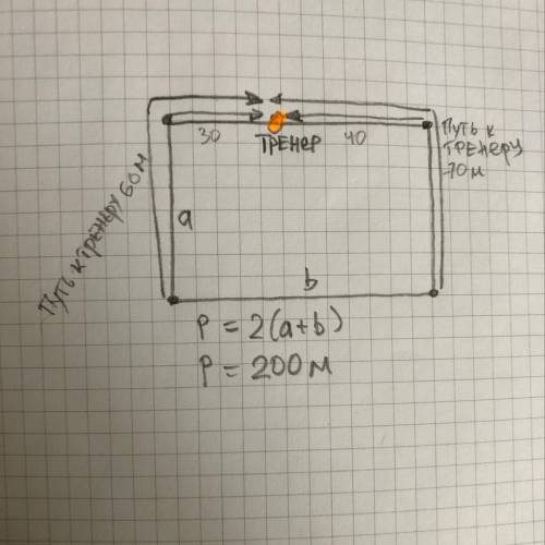 К углам прямоугольного бассейна перимерямоугольного бассейна периметром 200 м по-дошли 4 ученика. Тр