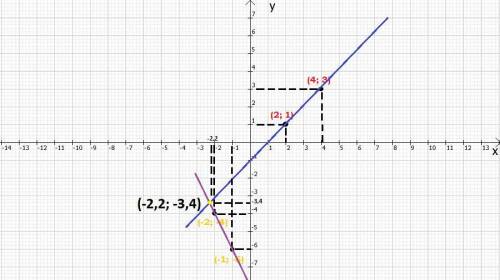 Найдите точки пересечения прямых: x-y=1 и с объяснением!!