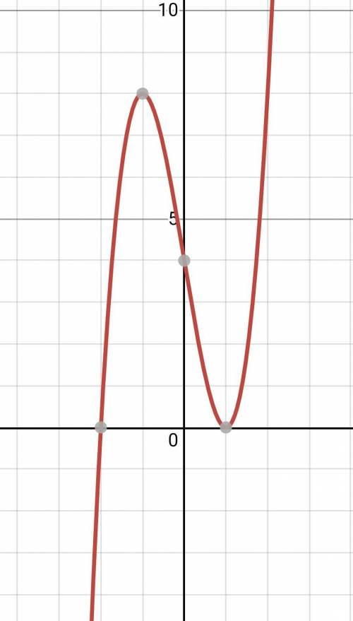 Визначте похідну f(x)=6x^4+2x+3​