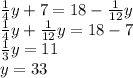 \frac{1}{4}y+7=18-\frac{1}{12}y\\\frac{1}{4}y+\frac{1}{12}y=18-7\\\frac{1}{3}y=11\\y=33\\