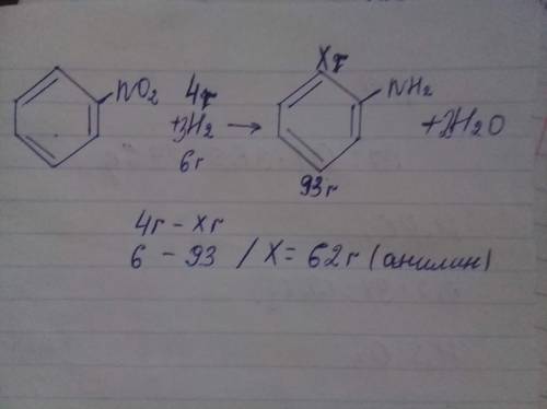 Массу г органического вещества полученного в результате воздействия 4гр водорода на нитробензол​