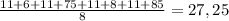 \frac{11+6+11+75+11+8+11+85}{8} =27,25