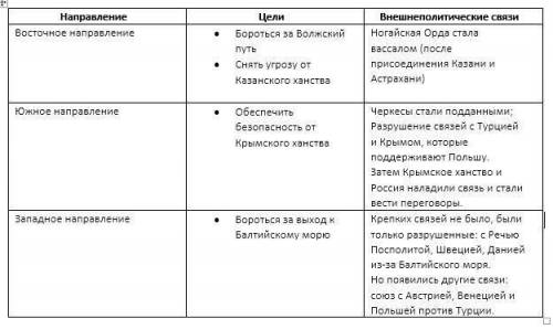 история напишите поподробнее класс