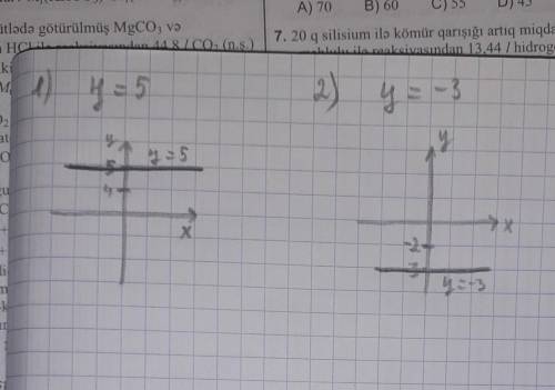 Построить график функции: у=5; у=-3