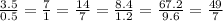 \frac{3.5}{0.5}= \frac{7}{1} =\frac{14}{7} =\frac{8.4}{1.2}= \frac{67.2}{9.6} =\frac{49}{7}