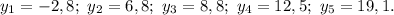 y_1=-2,8;\ y_2=6,8;\ y_3=8,8;\ y_4=12,5;\ y_5=19,1.