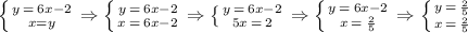 \left \{ {{y\: =\: 6x-2 \atop {x=y}} \right. \Rightarrow \left \{ {{y\: =\: 6x-2 \atop {x\: =\: 6x-2}} \right. \Rightarrow \left \{ {{y\: =\: 6x-2 \atop {5x\: =\: 2}} \right. \Rightarrow \left \{ {{y\: =\: 6x-2 \atop {x\: =\: \frac{2}{5} }} \right. \Rightarrow \left \{ {{y\: =\: \frac{2}{5} \atop {x\: =\: \frac{2}{5} }} \right.