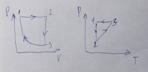 построить графики.Все данные на фото​.Надо графики: P и V, P и T