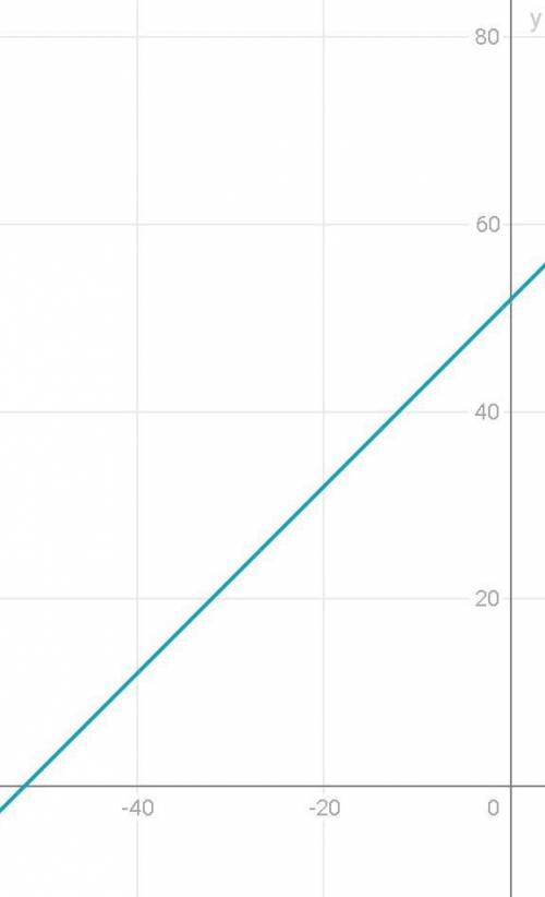 Исследовать и построить график функции y=x^2+5\2-x