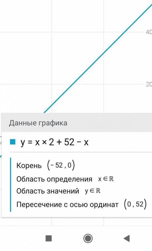 Исследовать и построить график функции y=x^2+5\2-x