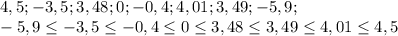 4,5; -3,5; 3,48; 0; -0,4; 4,01; 3,49; -5,9;\\-5,9 \leq -3,5 \leq -0,4 \leq 0 \leq 3,48 \leq 3,49 \leq 4,01 \leq 4,5