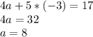 4a+5*(-3)=17\\4a=32\\a=8