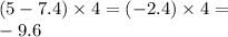 (5 - 7.4) \times 4 = ( - 2.4) \times 4 = \\ - 9.6