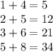 1 + 4 = 5 \\ 2 + 5 = 12 \\ 3 + 6 = 21 \\ 5 + 8 = 34