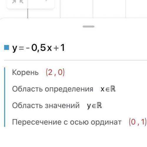 Какие точки принадлежат графику линейной функции y=-0,5x+1?1). А