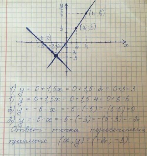 Решите системы уравнений графическим