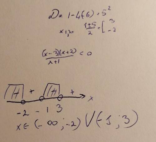 Реши на множестве R неравенство: x²-x-6 --------- <0 x+1