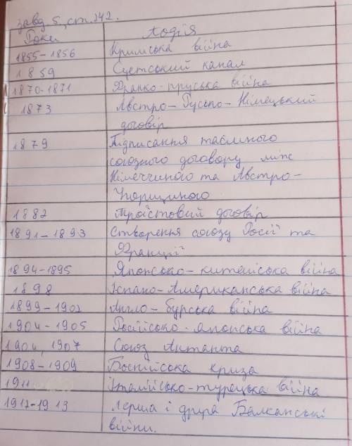 1)Розгорнутий план відповіді Міжнародні відносини в другій половині 19 століття - на початку 20 сто