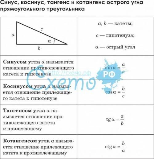 1. кастети прямокутного трикутника дорівнює 3 см і 4 см. знайдіть тангенс кута протилежного до катер