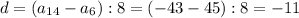 d=(a_{14}-a_6):8=(-43-45):8=-11