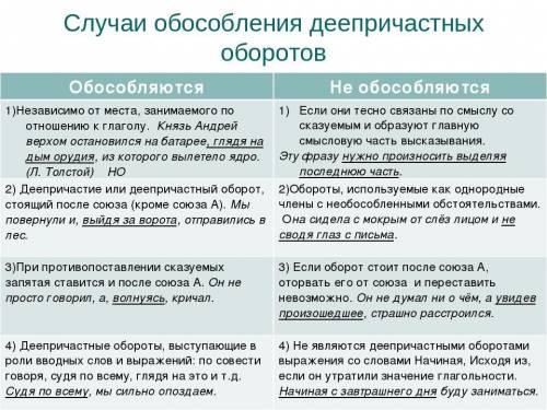 В каких случаях обстоятельства обособляются, а в каких - не обособляется?​