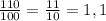 \frac{110}{100} = \frac{11}{10} = 1,1