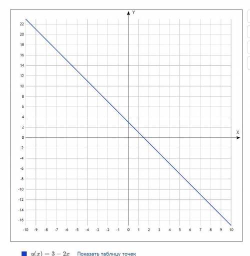 Побудуйте графік рівняння 2x+y=3​