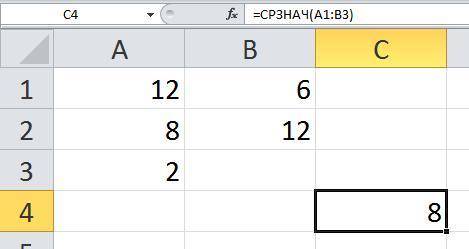 Какое значение появится в ячейке C3 при вводе указанных формул?