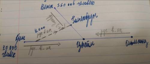 Почему, по мнению Толстого, была одержана победа под Шенграбеном? Чем объясняет Толстой проигрыш Аус