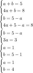 \begin{cases}a+b=5 \\ 4a+b=8\end{cases}\\\begin{cases}b=5-a \\ 4a+5-a=8\end{cases}\\\begin{cases}b=5-a \\ 3a=3\end{cases}\\\begin{cases}a=1 \\ b=5-1\end{cases}\\\begin{cases}a=1 \\ b=4\end{cases}