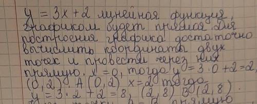 Дотична у=-3х+2 утворює звіссю х кут? Гострий, тупий чи прямий???