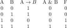 \begin{center}\begin{tabular}{ccccc}A & B & A \to B & A \& B & F \\0 & 0 & 1 & 0 & 0 \\0 & 1 & 1 & 0 & 0 \\1 & 0 & 0 & 0 & 1 \\1 & 1 & 1 & 1 & 1\end{tabular}\end{center}