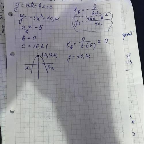 Определи координаты вершины параболы y=-5x^2+10,21.