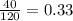 \frac{40}{120} = 0.33 А