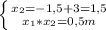 \left \{ {{x_2=-1,5+3=1,5} \atop {x_1*x_2=0,5m}} \right.