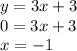 y=3x+3\\0=3x+3\\x=-1