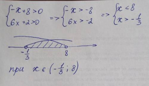 При каких х обе функции y=-x+8 и y=6x+2 принимают положительные значения?составьте систему из двух н