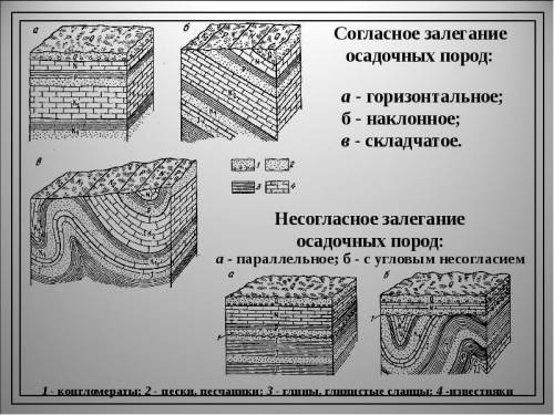 класс1.В чем состоит роль горизонтальных и вертикальных движений для формирования рельефа земли?2.Сд