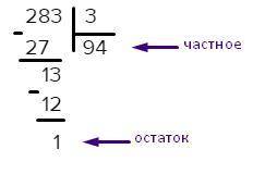 Как разделить 283:3 уголком?