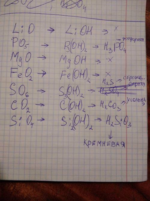 Написать формулы оксидов и соответствующих им оснований и кислот: Оксид лития, оксид фосфора (V), ок