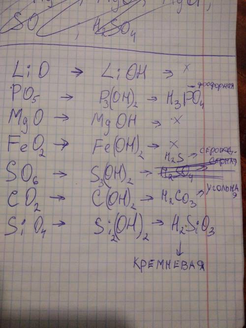 Написать формулы оксидов и соответствующих им оснований и кислот: Оксид лития, оксид фосфора (V), ок