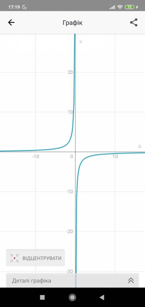 решите уравнение: x/x-a = 6 2) Решите уравнение с параметром: -2ax=4 3) Решите неравенство: Корень