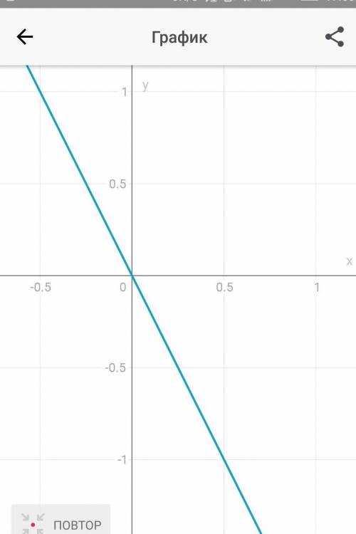 НУЖНООО 1. Постройте график функции, заданной формулой а) у = 4х – 3; б) y= -2x; в) y= 5.