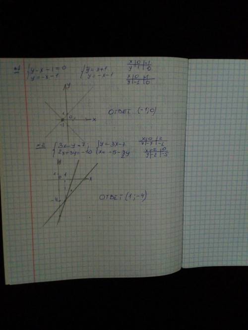 1 Решить систему уравнений графмческим Решить систему уравнений графическим