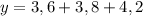 y=3,6+3,8+4,2