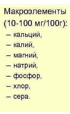 Что такое макро и микроэлементы? (запишите определение), приведи примеры приведите примеры