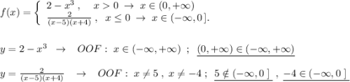 f(x)=\left\{\begin{array}{l}2-x^3\; ,\; \; \; \; x0\; \to \; x\in (0,+\infty )\\\frac{2}{(x-5)(x+4)}\; ,\; \; x\leq 0\; \to \; x\in (-\infty ,0\, ].\end{array}\right\\\\\\y=2-x^3\; \; \to\; \; \; OOF:\; x\in (-\infty ,+\infty )\; \; ;\; \; \underline {(0,+\infty )\in (-\infty ,+\infty )}\\\\y=\frac{2}{(x-5)(x+4)}\; \; \; \to \; \; \; OOF:\; x\ne 5\; ,\; x\ne -4\; ;\; \; \underline {5\notin (-\infty ,0\; ]\; }\; ,\; \underline {-4\in (-\infty ,0\; ]\; }