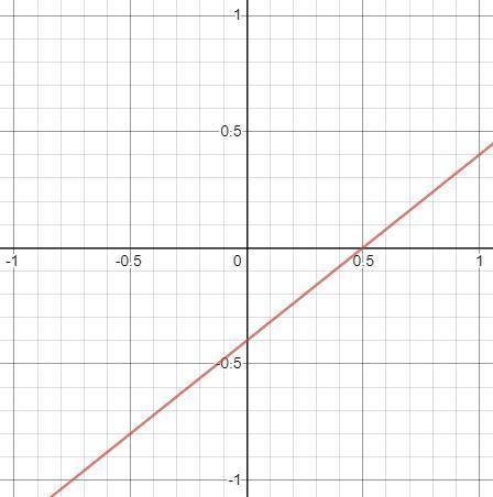 Постройте график уравнения:4х-5у=2